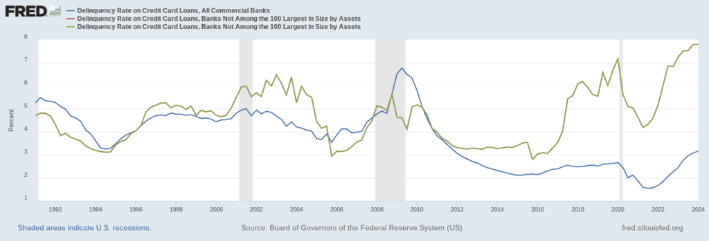 Consumer debt American households U.S. debt record $17.8 trillion debt Financial milestone Economic impact Household debt Debt trends Personal finance Debt crisis U.S. economy Record-breaking debt Debt analysis Economic trends Financial health