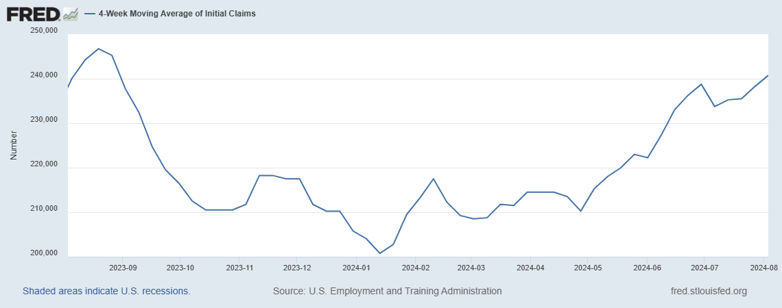 4-week average jobless claims unemployment rise labor market economic indicators unemployment rates jobless claims increase employment trends economic forecast job market labor statistics