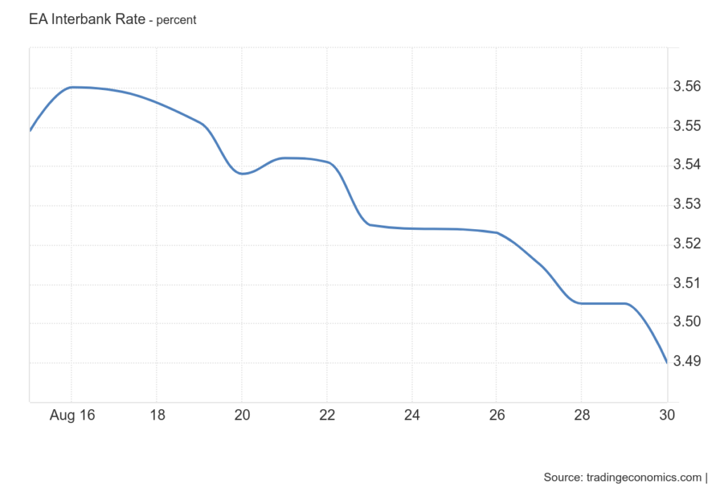 EUR/USD Exchange Rate Interest Rate Differential ECB Rate Cut Forex Market Trends Currency Exchange Rates Euro vs Dollar Interest Rate Parity Forex Forecast ECB Monetary Policy Currency Adjustment,FORWARD RATES,FX MARKET