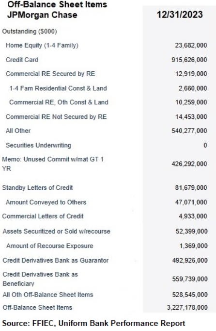 hedge fund leverage,derivatives exposure,big banks risks