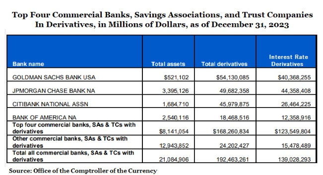 hedge fund leverage,derivatives exposure,big banks risks