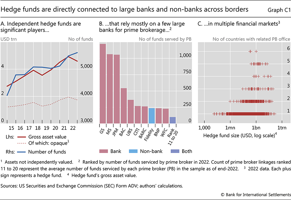 hedge fund leverage,derivatives exposure,big banks risks