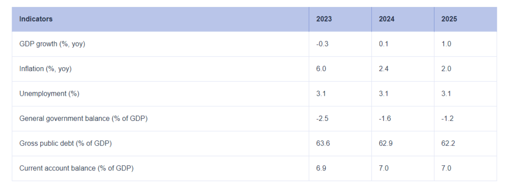 Bund yield curve Term premium German government bonds Long-term bond yields Inflation expectations Economic growth 10-year Bund yield 30-year Bund yield Interest rates Germany bond market analysis