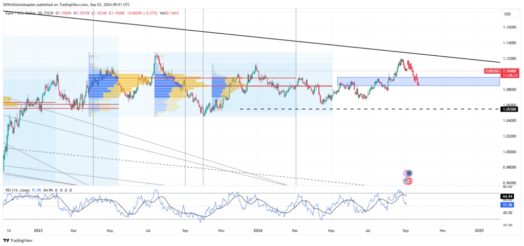 EUR/USD Exchange Rate Interest Rate Differential ECB Rate Cut Forex Market Trends Currency Exchange Rates Euro vs Dollar Interest Rate Parity Forex Forecast ECB Monetary Policy Currency Adjustment,FORWARD RATES,FX MARKET