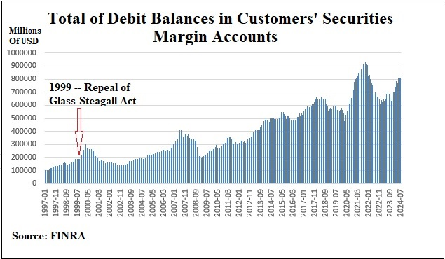 hedge fund leverage,derivatives exposure,big banks risks