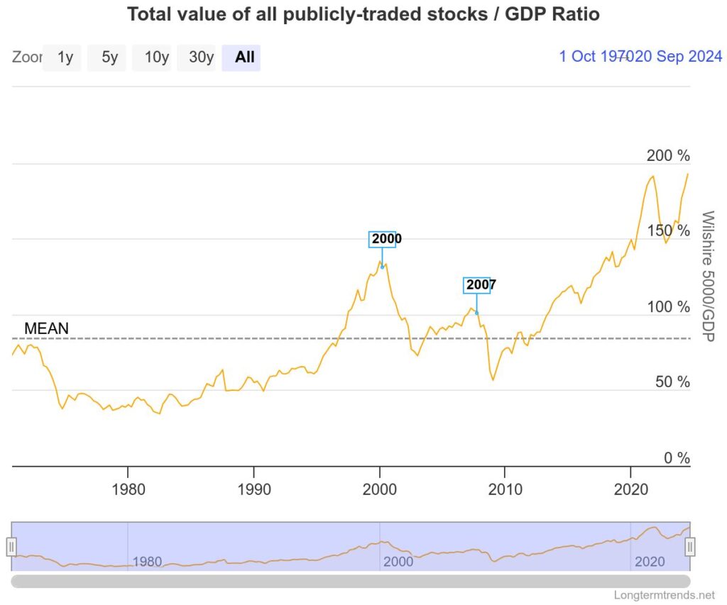 MAG7 stocks market cap decline US economy forecast stock market analysis economic implications consumer behavior inflation impact investment strategies market volatility tech stocks decline