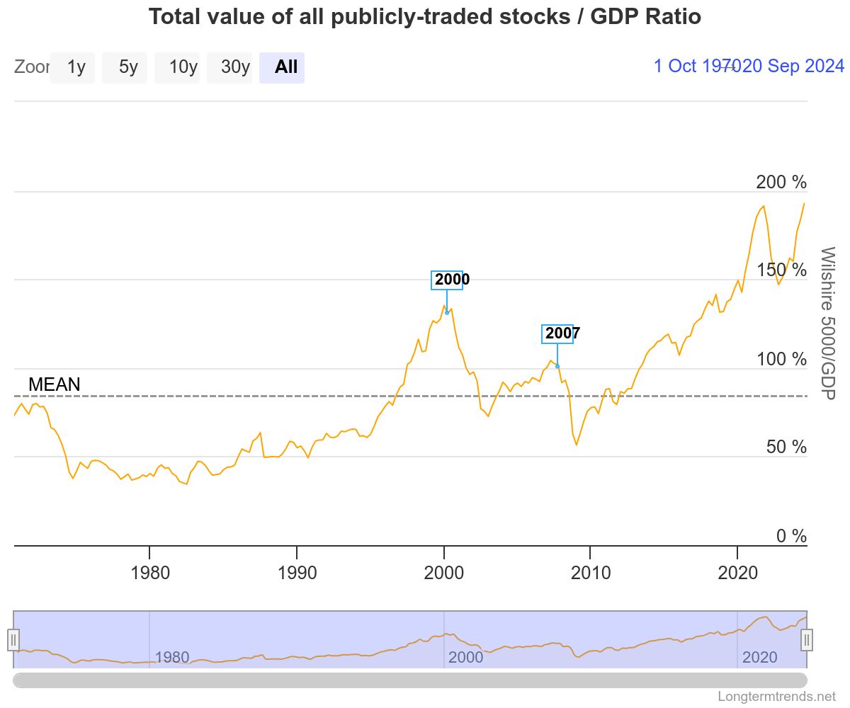 MAG7 stocks market cap decline US economy forecast stock market analysis economic implications consumer behavior inflation impact investment strategies market volatility tech stocks decline