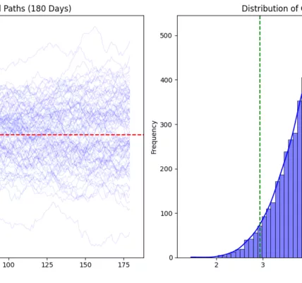 chart 426