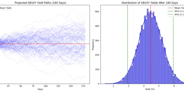 chart 426