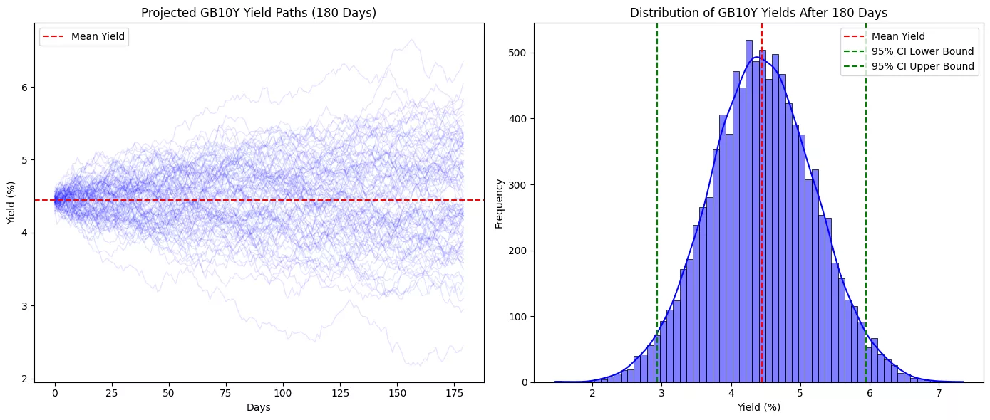 chart 426