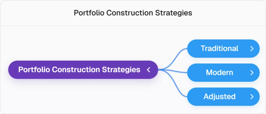 portfolio construction strategies