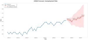 UNEMPLOYMENT RATE